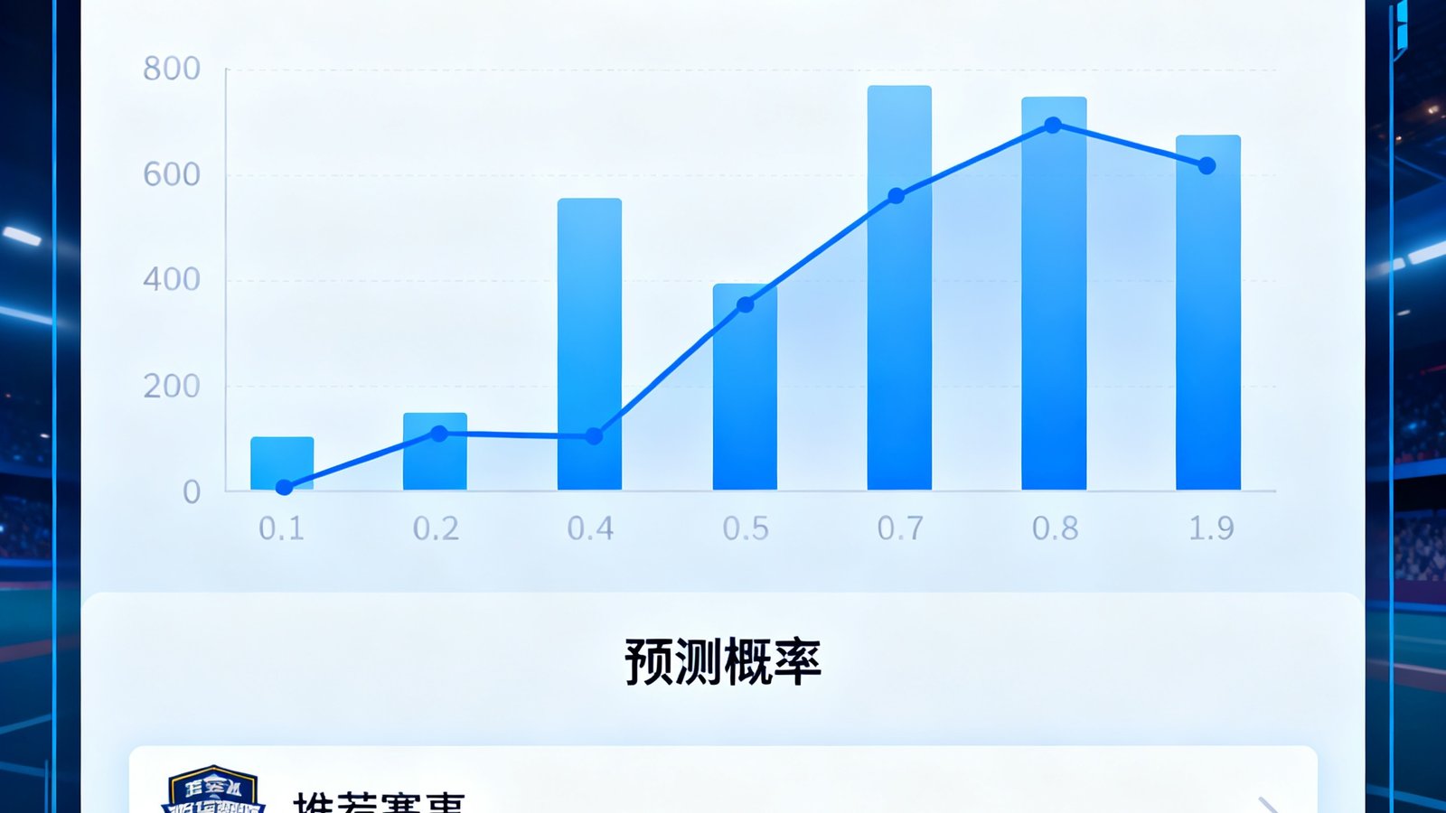 一张展示澳客okooo新上线的AI赛事预测功能界面的高清截图,包含机器学习预测模型生成的概率分布图和推荐结果