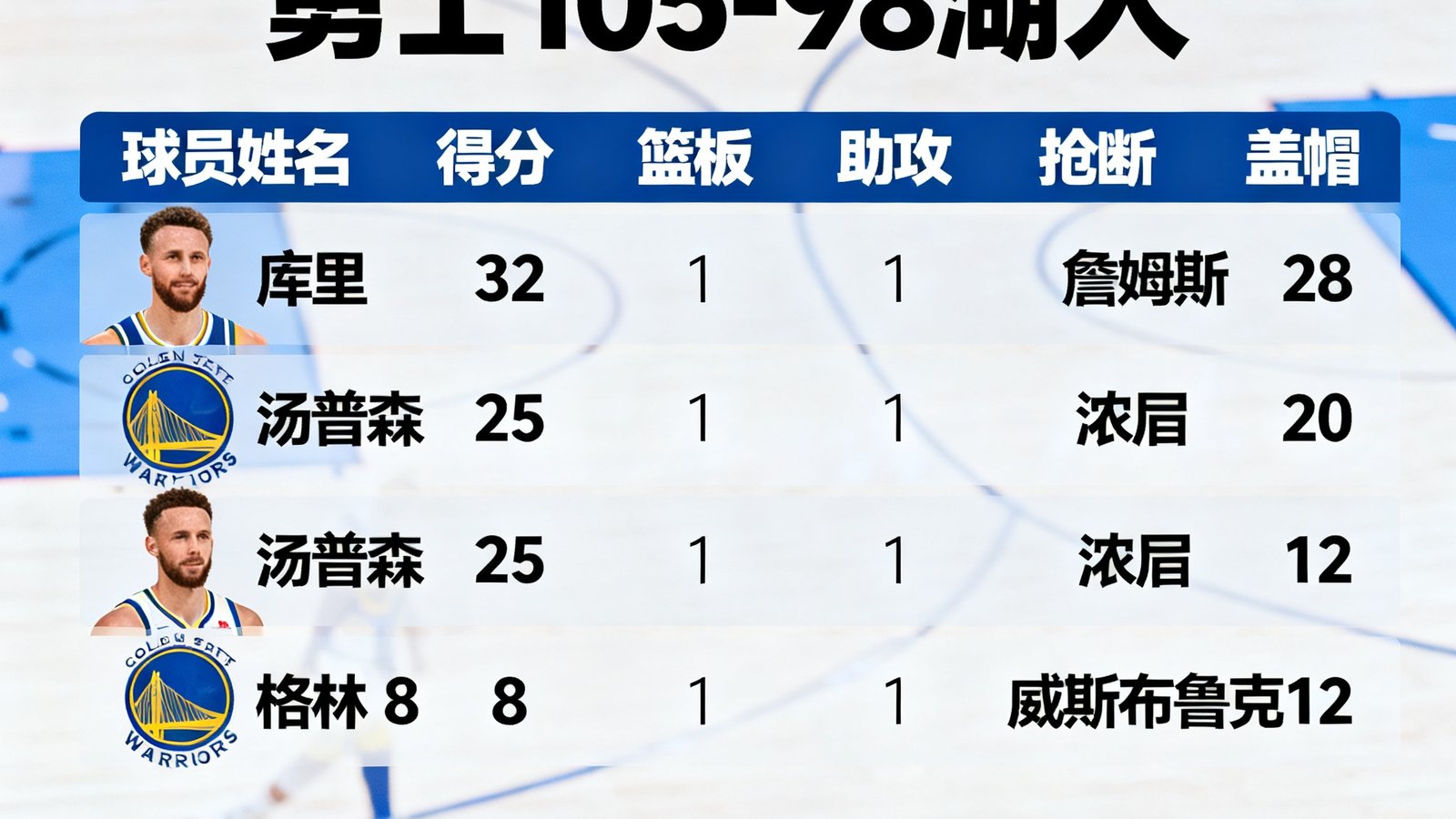 一张展示NBA篮球比赛实时比分和球员技术统计面板的高清截图,包含得分、篮板、助攻等详细数据列